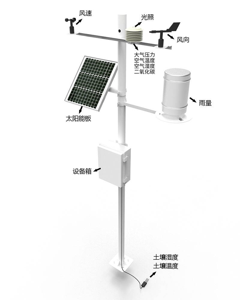 森林防火气象站