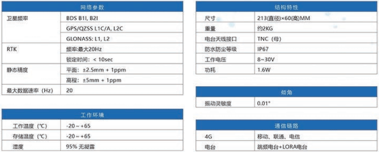 GNSS一体机技术参数