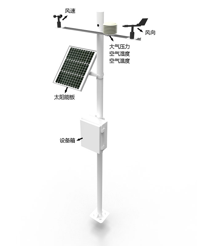 太阳能气象站产品结构图