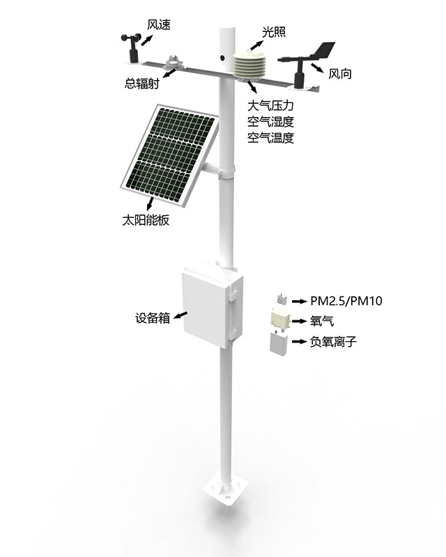 十一要素气象站产品结构图