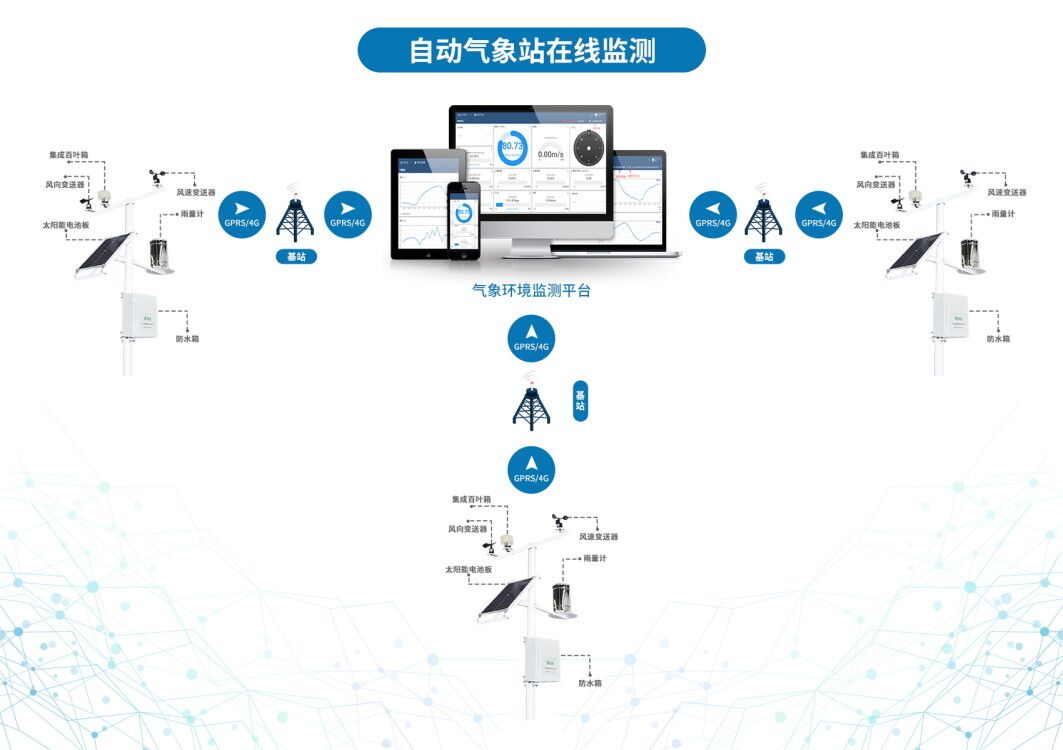 智慧农业发展需要智能气象监测设备